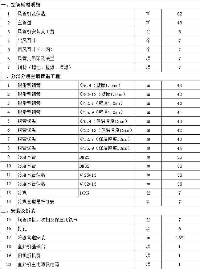 格力(GREE) 一拖七多联中央空调套装（GMV-400WM/A1主机x1/GMV-NDR71P/B